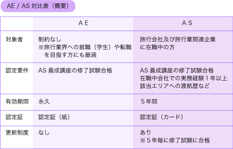 AS / AE対比表